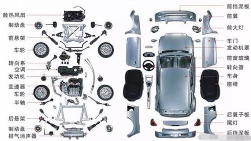 汽車零部件企業(yè)如何高效實(shí)施研發(fā)項(xiàng)目管理